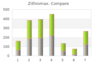 order zithromax 250mg otc