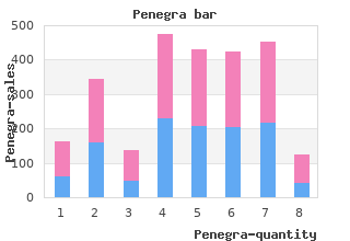 generic 50 mg penegra with visa