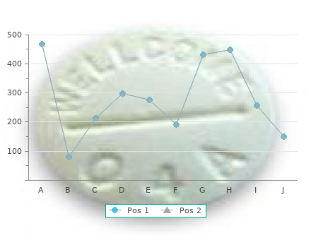 fildena 100 mg sale