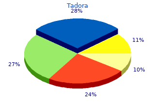 quality 20 mg tadora