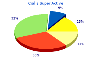 purchase 20 mg cialis super active with amex