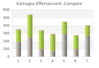 order kamagra effervescent 100 mg with mastercard