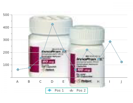 proven 400 mg levitra plus