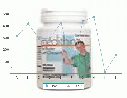 caverta 100mg mastercard