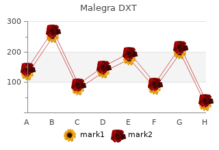 cheap malegra dxt 130mg with visa