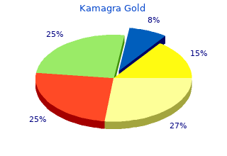 generic 100mg kamagra gold with mastercard