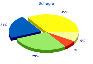 order suhagra 100 mg amex