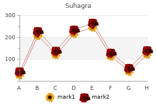 order suhagra 100 mg with visa