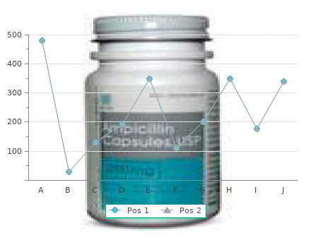 avana 200mg for sale