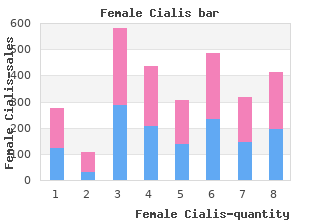 female cialis 20 mg with amex