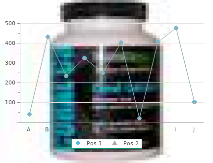 generic zoloft 100mg with amex