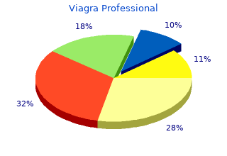discount viagra professional 100 mg without prescription