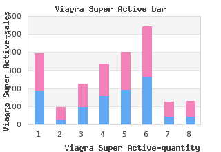order viagra super active 100 mg on line