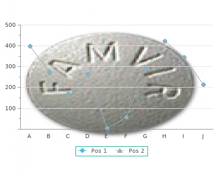 buy cheap toradol 10mg line