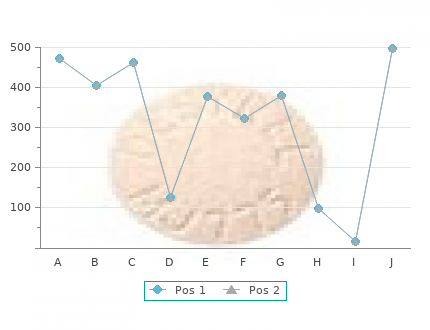 purchase cialis soft 20 mg on line