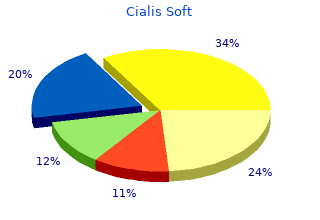 purchase cialis soft 20 mg free shipping
