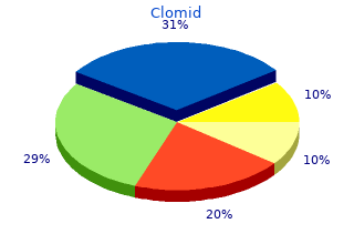 order 100 mg clomid fast delivery