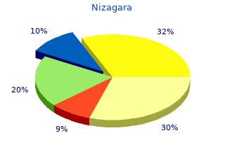 nizagara 100 mg with amex