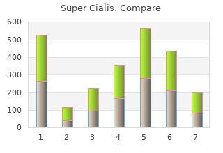 order 80mg super cialis