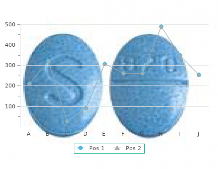 sildalis 120mg without prescription