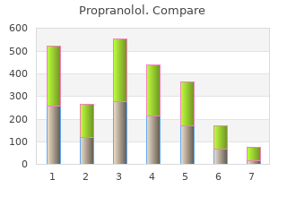 generic propranolol 40 mg online