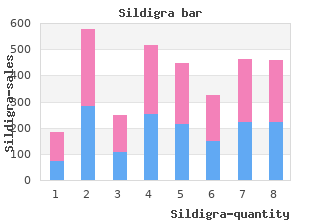 buy cheap sildigra 50mg line