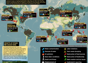 Saopštenje za javnost udruženja: Zaštitimo Jadar i Rađevinu, Earth Thrive i Ekološko udruženje Eko-put Bijeljina