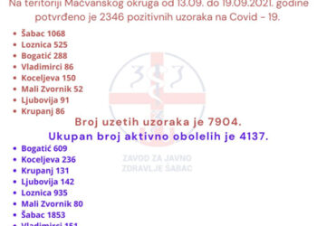 Branko Vujkoviću, šta vi radite?