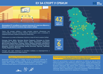 Evropska nedelja sporta u Srbiji – budite aktivni 