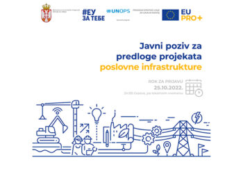 EU obezbedila 4,8 miliona evra za unapređenje poslovne infrastrukture 
