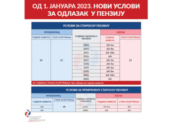 Novi uslovi za penzionisanje