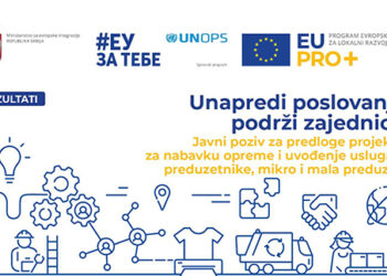 Podrška EU malom biznisu – 2,9 miliona evra bespovratnih sredstava za nabavku opreme i uvođenje usluga