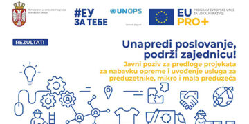 Podrška EU malom biznisu – 2,9 miliona evra bespovratnih sredstava za nabavku opreme i uvođenje usluga