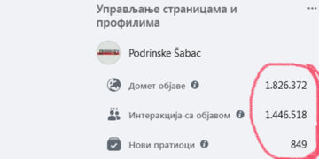 Hvala što nam verujete!