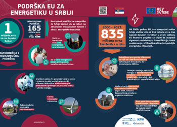 Bugarska počinje radove na gasnom interkonektoru – radovi na srpskoj strani su u toku od januara 2022.