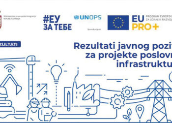 EU podržava unapređenje poslovne infrastrukture sa 4,6 miliona evra