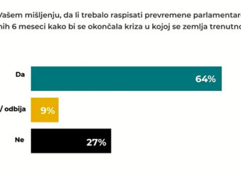 Većina za izbore, većina za promene