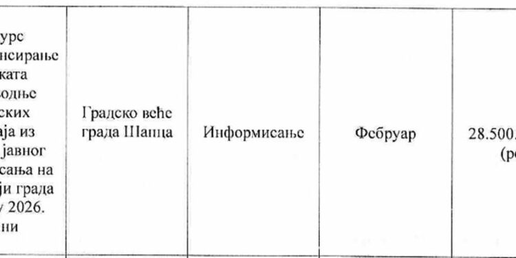 Šabac još uvek bez konkursa, poruka ili nemar?
