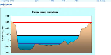 Na Savi redovna odbrana od poplava